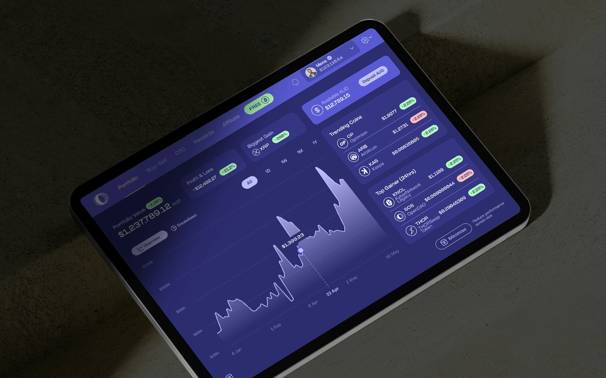Placeholder photo: an iPad on a desk showing a dashboard app, three-quarter angle